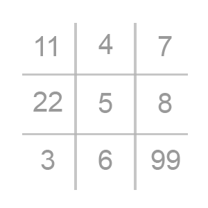 Нумерологическая матрица Нумерологическая матрица